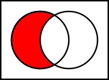 Теоретико-множественная разность на диаграмме эйлера